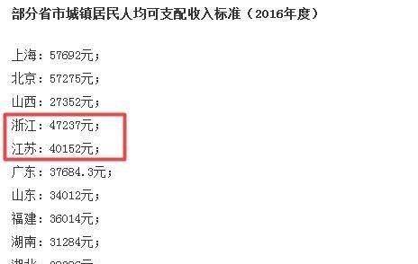 江苏与浙江两省的综合实力与人均生活水平分别是哪个省高
