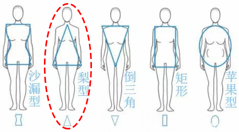  阔腿裤@胯大腿粗穿衣难看？get到这几点技巧，让你立马“瘦”10斤！