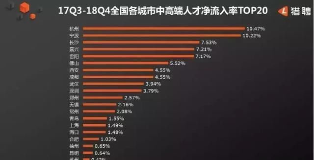 全国在读大学生都能落户西安！“抢人大战”猪年又升级了…