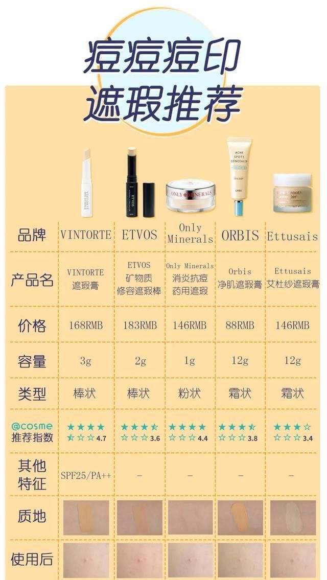  #沟纹#20款日式遮暇评定！一键清除黑眼圈眼袋、泪沟纹、痘痕