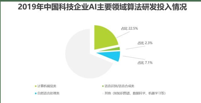  #AI#今年我国AI数据资料服务业行业分析报告