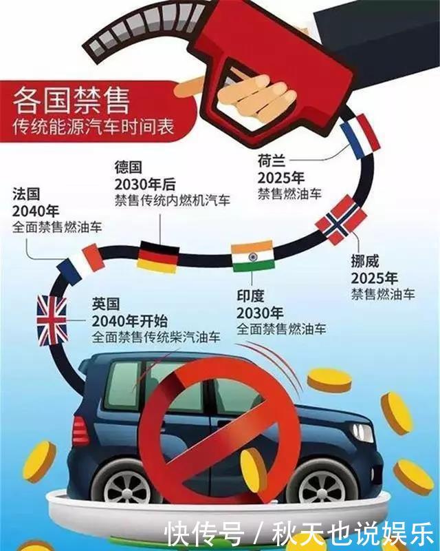  「时间表」国六刚刚实施，燃油车就要禁售了？你的国五还能开几
