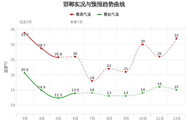  铺开■又一场大范围降水即将光临河北，预计降水过程于今夜自西北向东南铺开