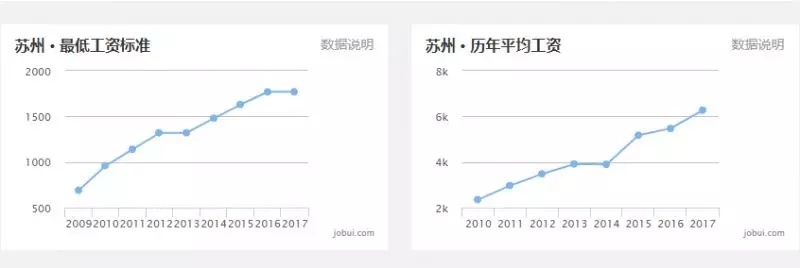 最新 | 8月江苏各市工资、房价排名出炉 看到泰州的我沉默了