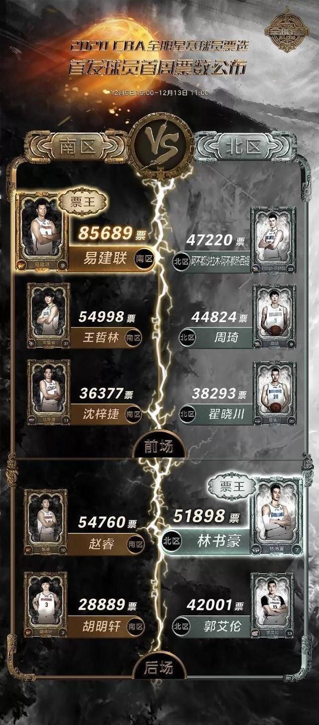 2020nba全明星赛投票