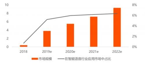 小i机器人:四大智能语音巨头企业的“医疗AI”实践 | 医疗科技案例