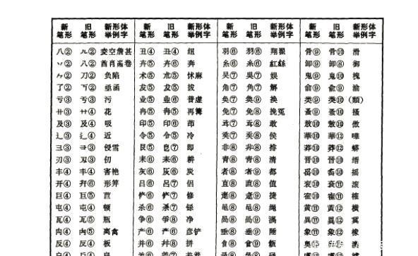 谁把汉字简化了