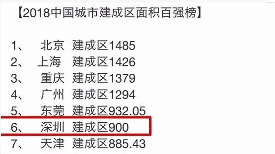  【全国】广东第二大城市，仅次于省会广州，位于全国第五，比深