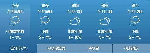 大雪刚走，大雨、暴雨、雨夹雪又来袭！贵州发布暴雨蓝色预警