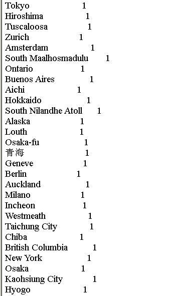 Python网络爬虫与数据挖掘