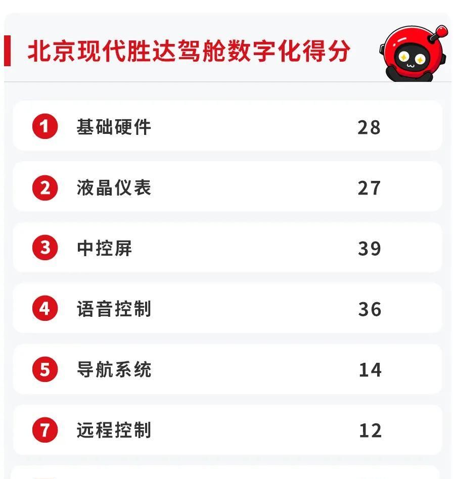  『开走』全新升级，用指纹就能轻松开走，现代胜达够智能吗？
