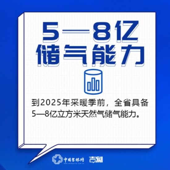  『基建』吉林新基建“761”工程 这组“油气网”九宫格请收好