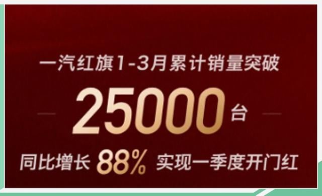  「一汽」前3月累计销量突破25000台！一汽红旗第一季度真长脸