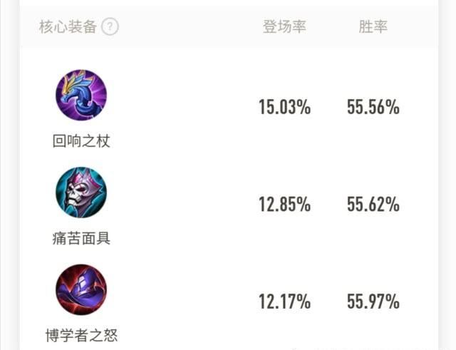  #基础属性#王者荣耀：了解了回响之杖的作用，就知道对米莱狄的帮助