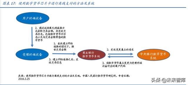  【央行】央行数字货币专题报告：透过专利看“超级货币”蓝图