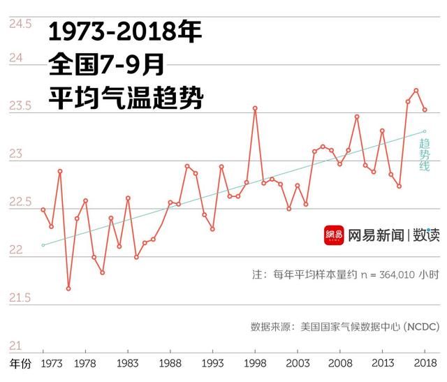 中国最热的火炉城市，究竟是谁