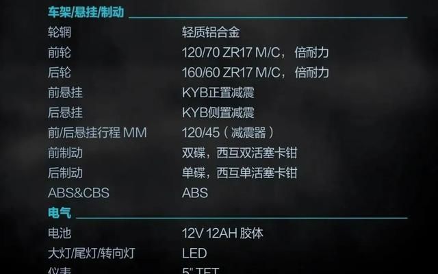  「售价」售价上涨，4万出头！新款春风650NK亮相，升级配置，看看值不值？