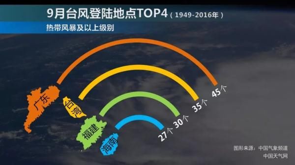  [天气]又一个新台风生成！指向华南！接下来广东的天气……