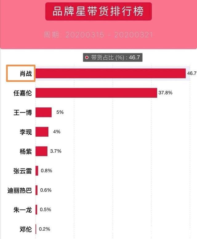  『赵志刚社长』赵志刚惨遭肖战事件连累被扒信仰宗教后，删空微博成为众矢之的