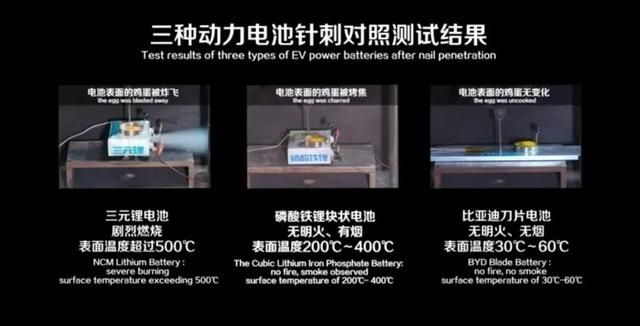  [刀片]刀片电池，比亚迪在王婆卖瓜？