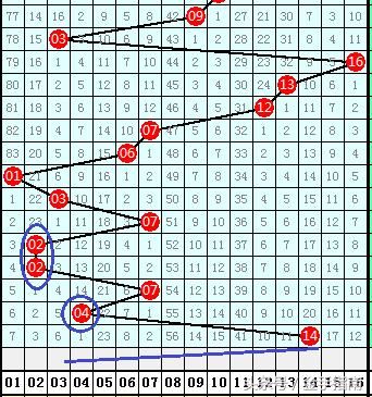 徐志瑶双色球18053期:本期最大间距关注10-1