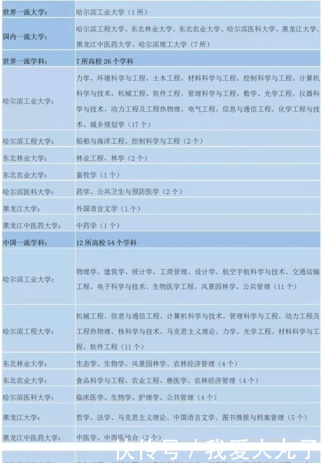  双一流|盘点各省“双一流”建设大手笔，看看你们省打算砸多少钱