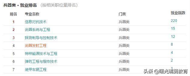 偏向工科方向招生的大学,有哪些专业比较好?