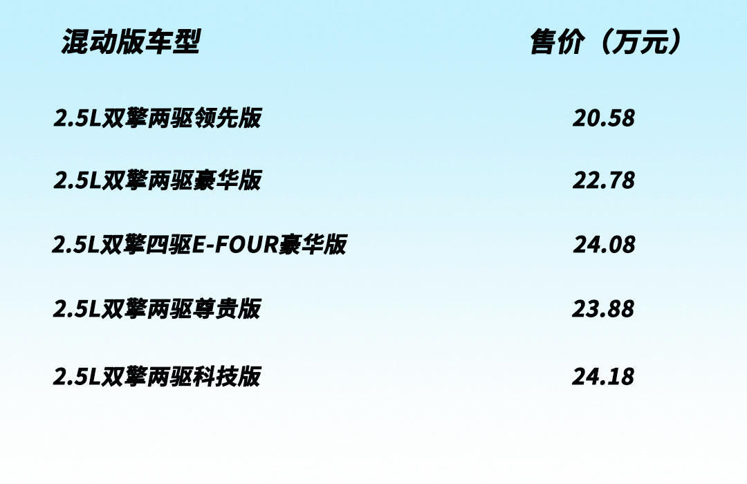  [混动版车型]12款车型该怎么选？广汽丰田威兰达新车解析与购车推荐