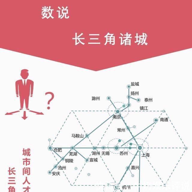 南京经济发展能追上武汉吗