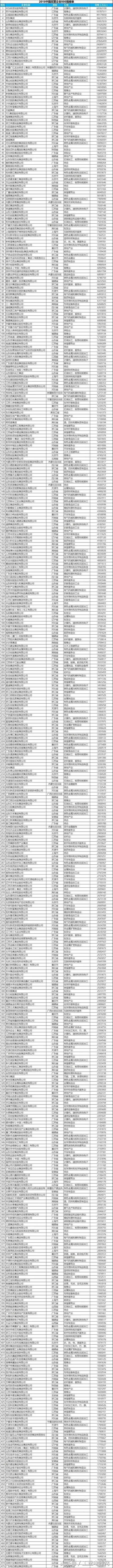 2018中国民营企业500强榜单发布-全名单