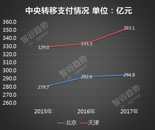 帝都过紧日子！全国支援北京的时代，来了？