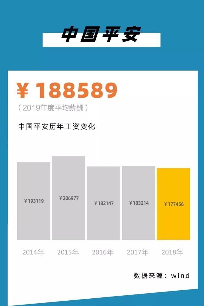  #对照表#2020，银行圈标准薪酬对照表！你涨工资了么？