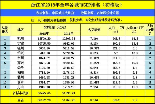 浙江和江苏，两省比较，谁的综合实力略胜一筹？