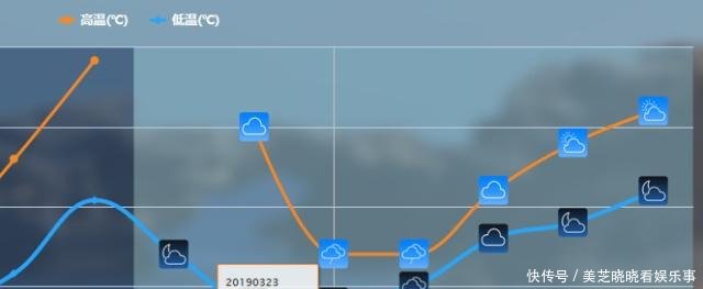 最高39度！华南今天迎来大升温，但寒潮大降温马上就要来了！