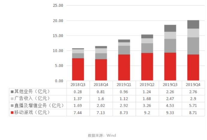  『得与失』B站“破圈”的得与失：游戏与直播业务此消彼长、亏损持续扩大