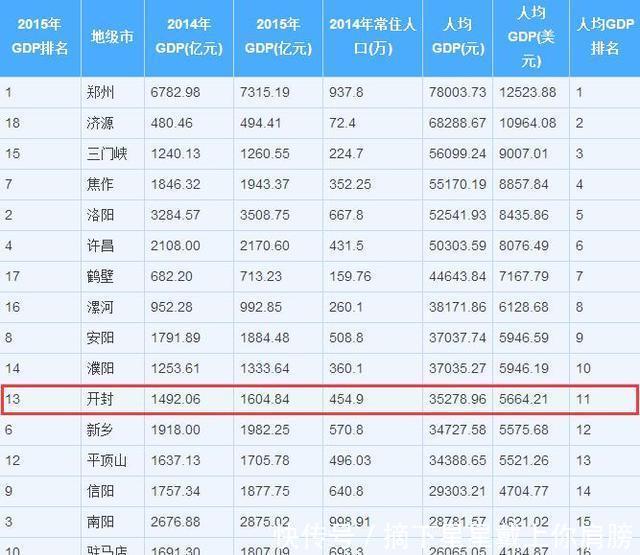  河南省|中原城市群的2个副中心城市！