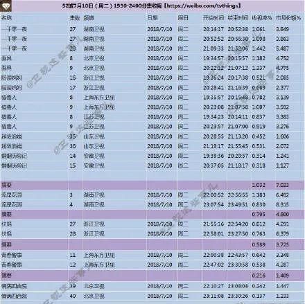 不能忍!新版《流星花园》造型太辣眼!槽点满满霸占热搜你还不知道