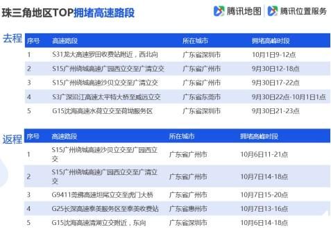 腾讯地图发布2019国庆出行大数据预测：十大冷门5A景区值得一去