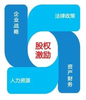  中长期有条件■股权激励做得好，公司人才跑不了