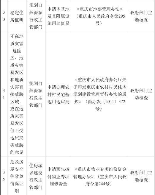 独生子女证明、业主同意证明…… 重庆再取消69项证明事项 看看哪