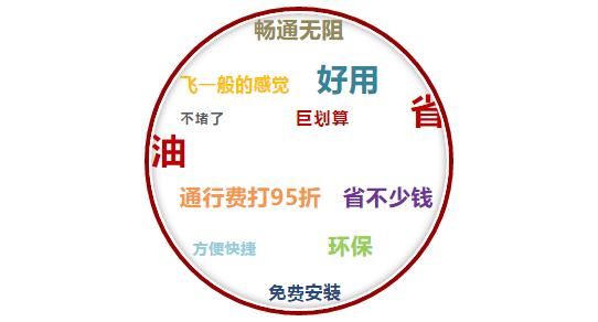 ETC！用了一时爽，一直用一直爽！