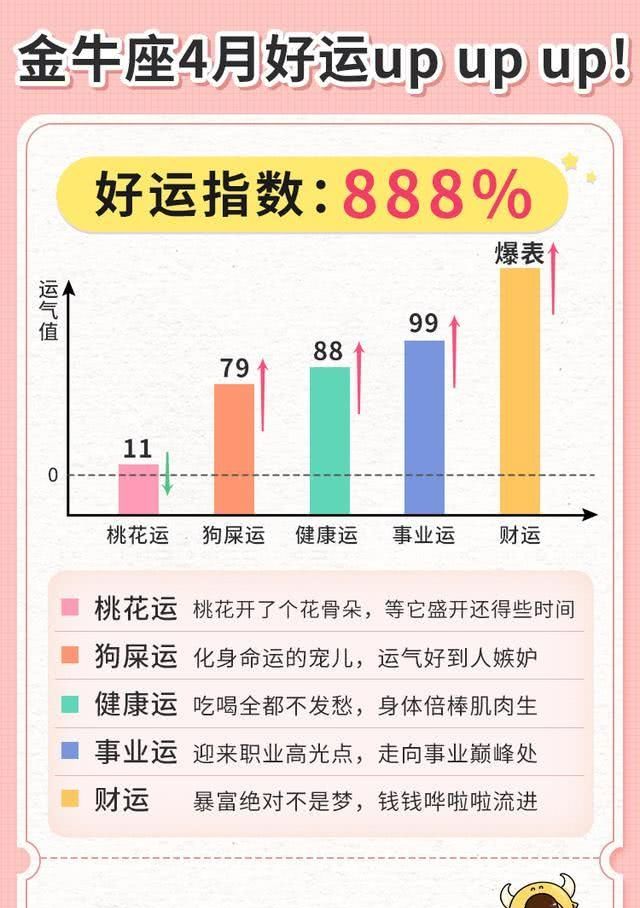  『座好运指数』十二星座4月份好运值，看看你这个月会走什么运