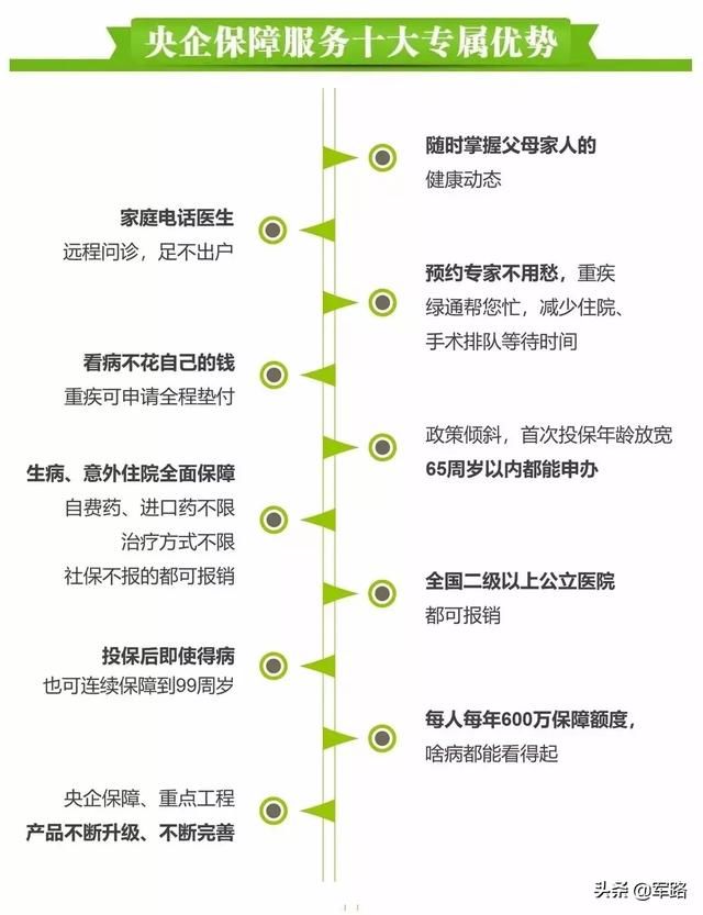 已坐实！军人家庭医疗保障卡，全面升级来了！