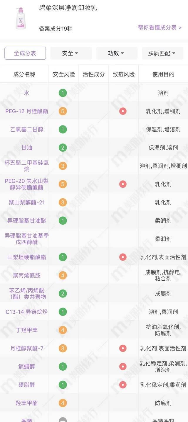  『贝德玛练习』8款热门卸妆产品测评，千元贵妇居然被百元平价吊打？