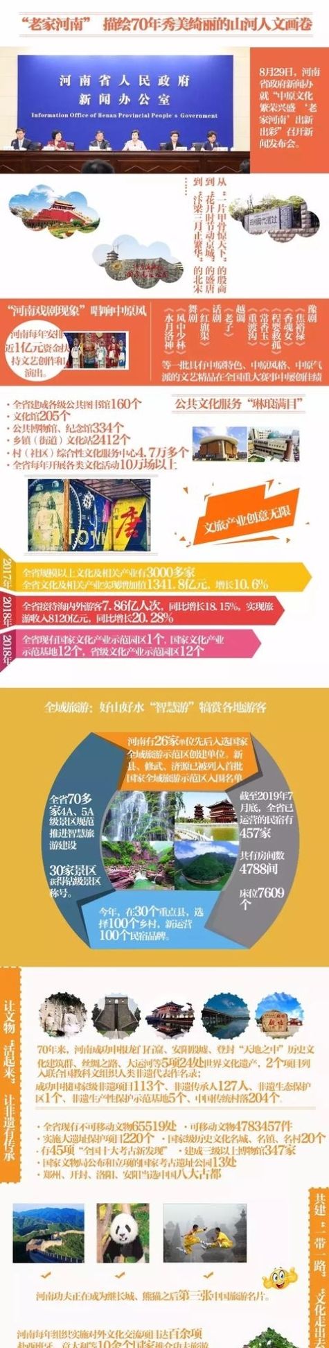 邂逅河南的诗与远方:河南文化走出去 全球游客迎进来