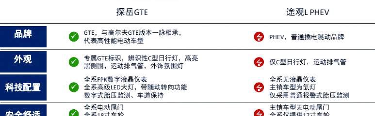 大众新能源@如何科学地将一个探索性GTE分为三个