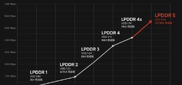  『Pro的屏幕』都是“Pro”版，Find X2 Pro却比P40 Pro“秀”：屏幕是关键之一