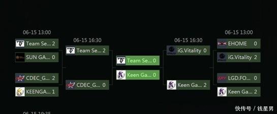 TI8中国区公开赛A轮结束 三队率先晋级_【快资