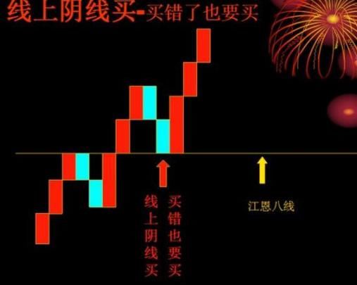 什么是线上阴线买,线下阳线抛?