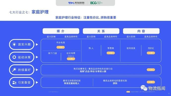 零售@2020中国“社交零售”白皮书